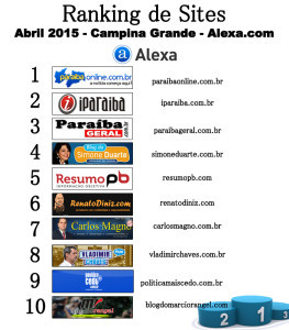 ranking-capinaabril