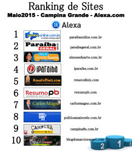 ranking-capinamaio-263x300