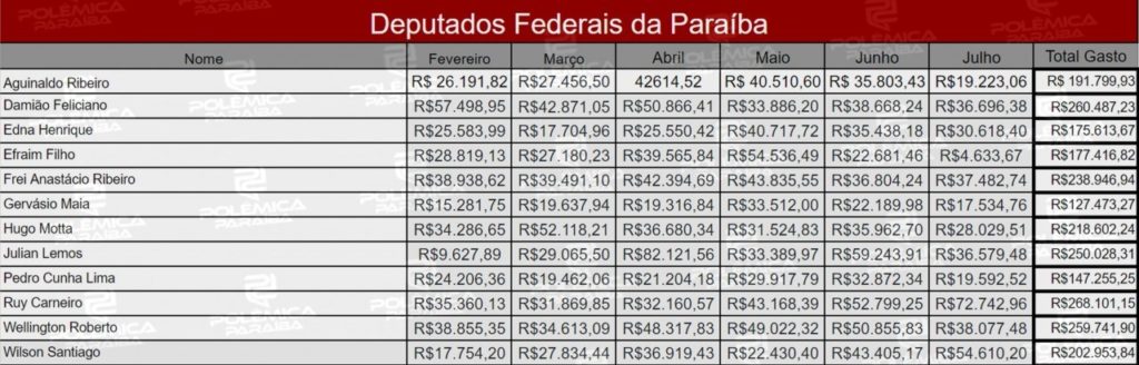 COTÃO