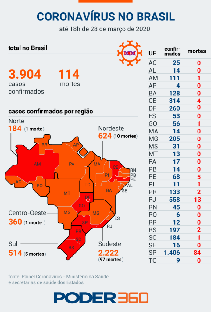 CORONA NO BRASIL EM 290320