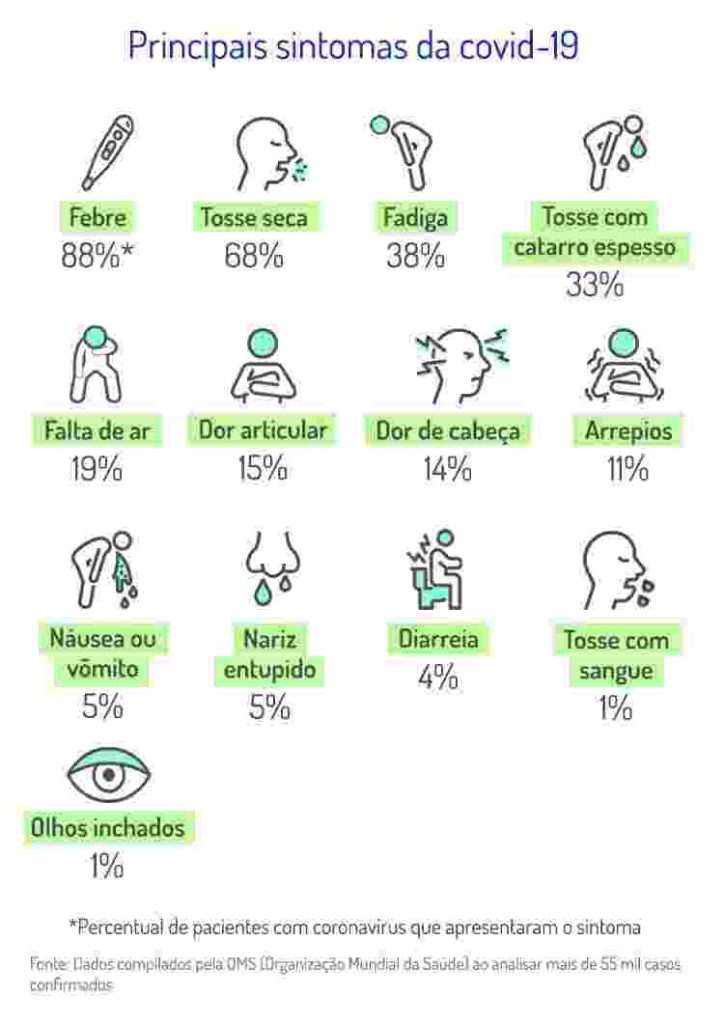 principais-sintomas