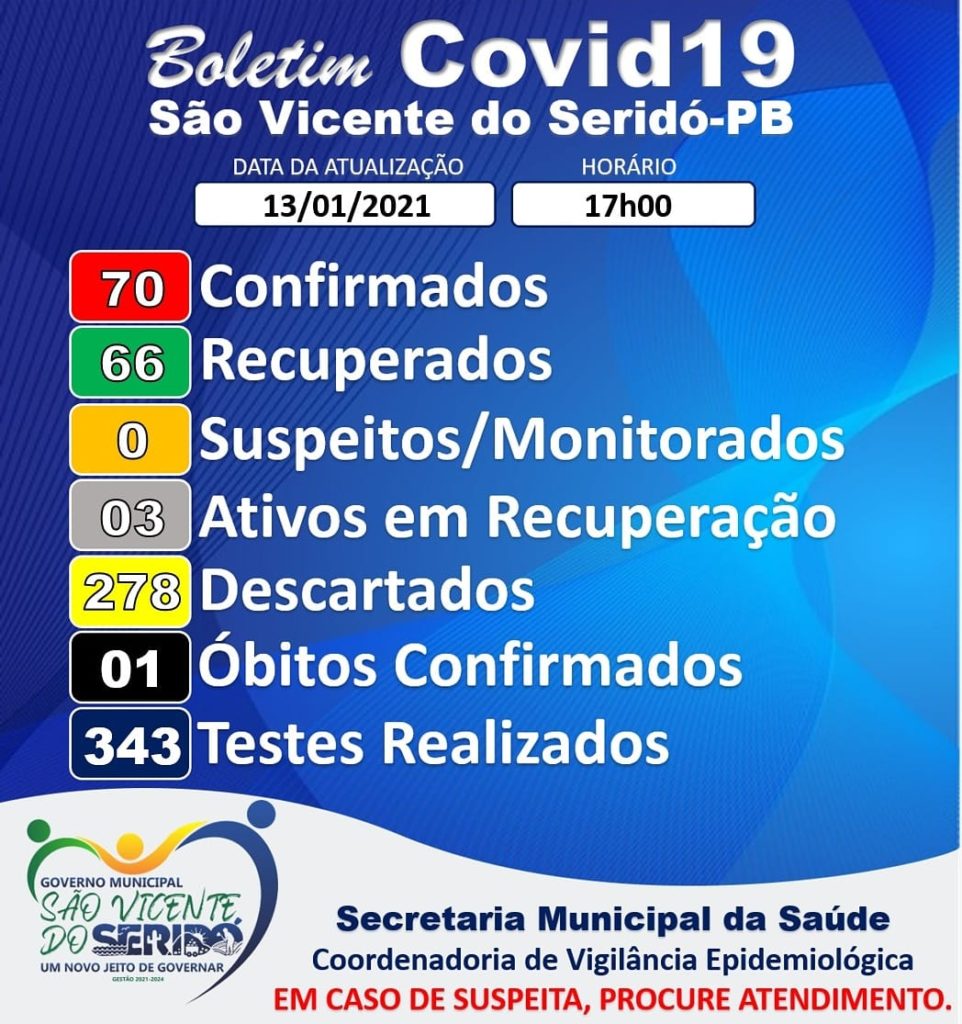 COVID19 BOLETIM